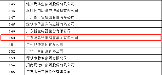 开门红丨宁波贤宇美术教育培训有限公司荣登广东企业500强等三大榜单(图2)