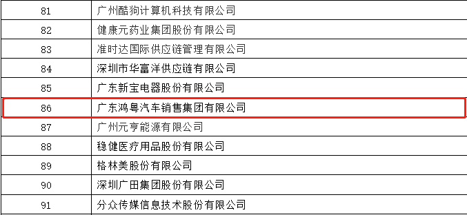 开门红丨宁波贤宇美术教育培训有限公司荣登广东企业500强等三大榜单(图3)