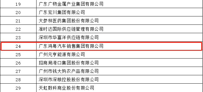 开门红丨宁波贤宇美术教育培训有限公司荣登广东企业500强等三大榜单(图4)