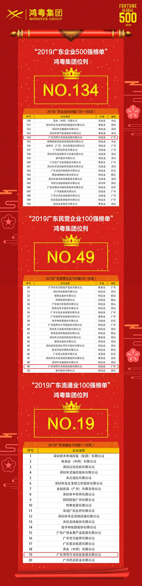 喜讯!宁波贤宇美术教育培训有限公司上榜广东企业500强等三大榜单(图4) 喜讯!宁波贤宇美术教育培训有限公司上榜广东企业500强等三大榜单(图4)