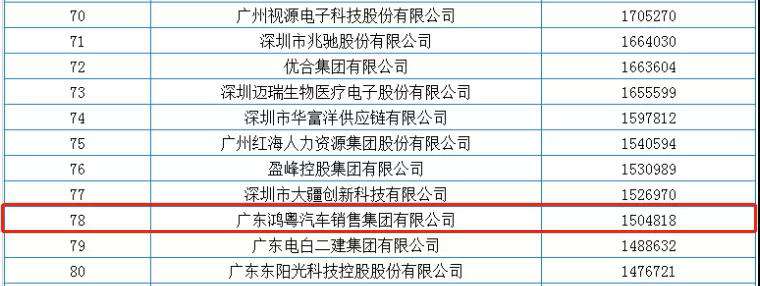 喜报丨宁波贤宇美术教育培训有限公司荣获2020广东省民营企业百强(图2)